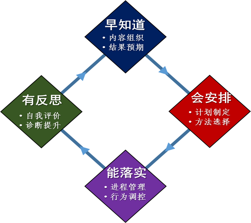 小主人學習模型.png