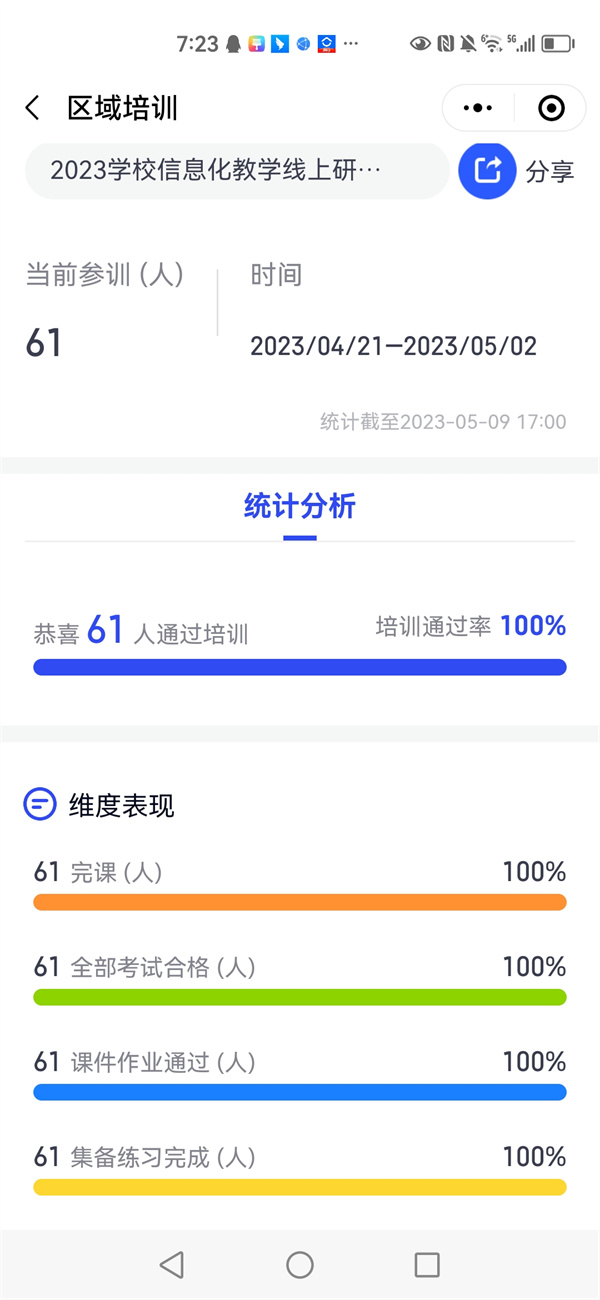 100%統(tǒng)計(jì)圖.jpg