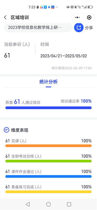 100%統(tǒng)計(jì)圖.jpg